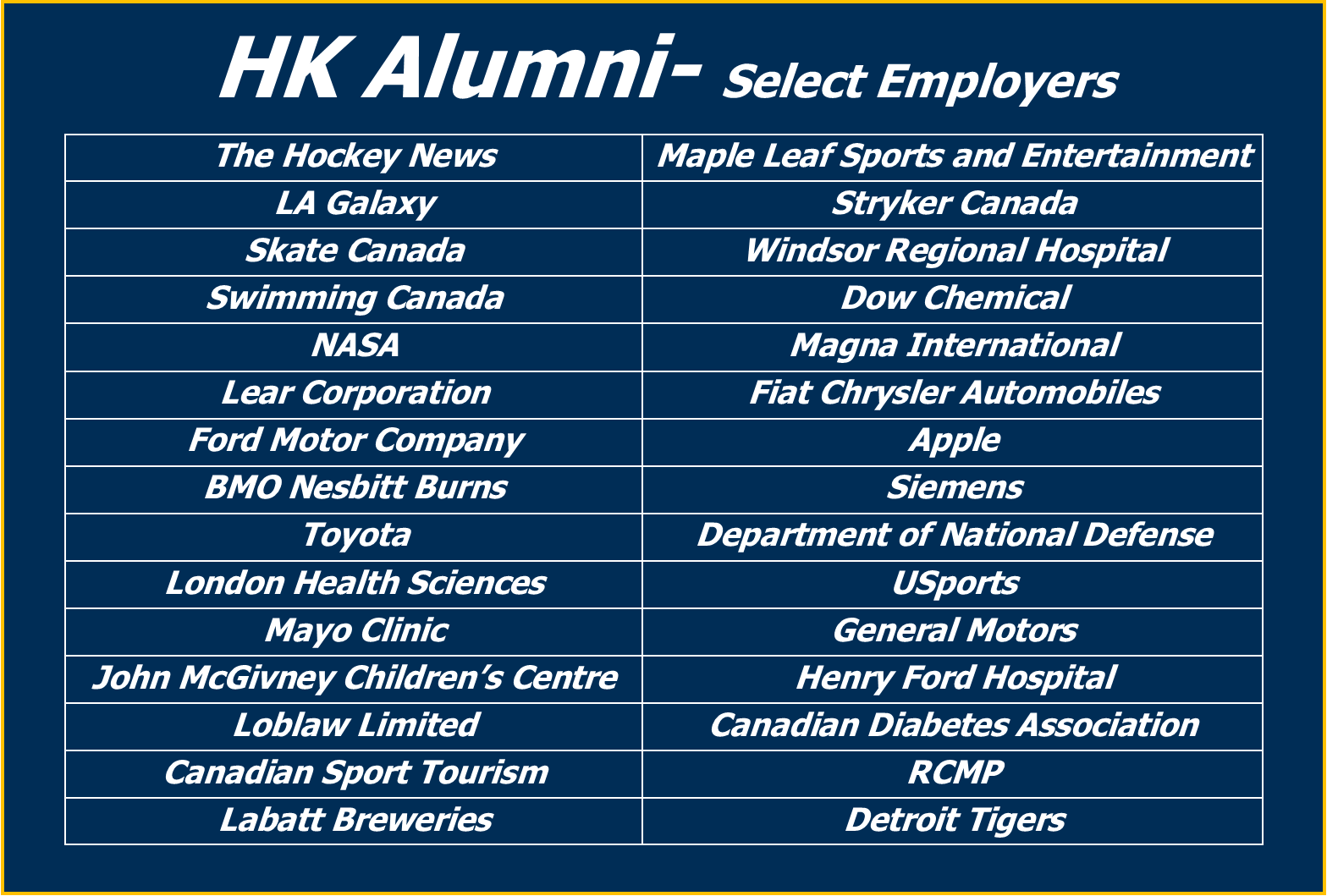 Alumni- Select Employers 