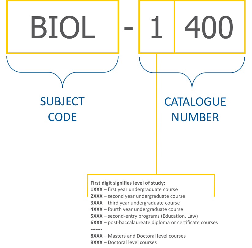 Course Code Breakdown