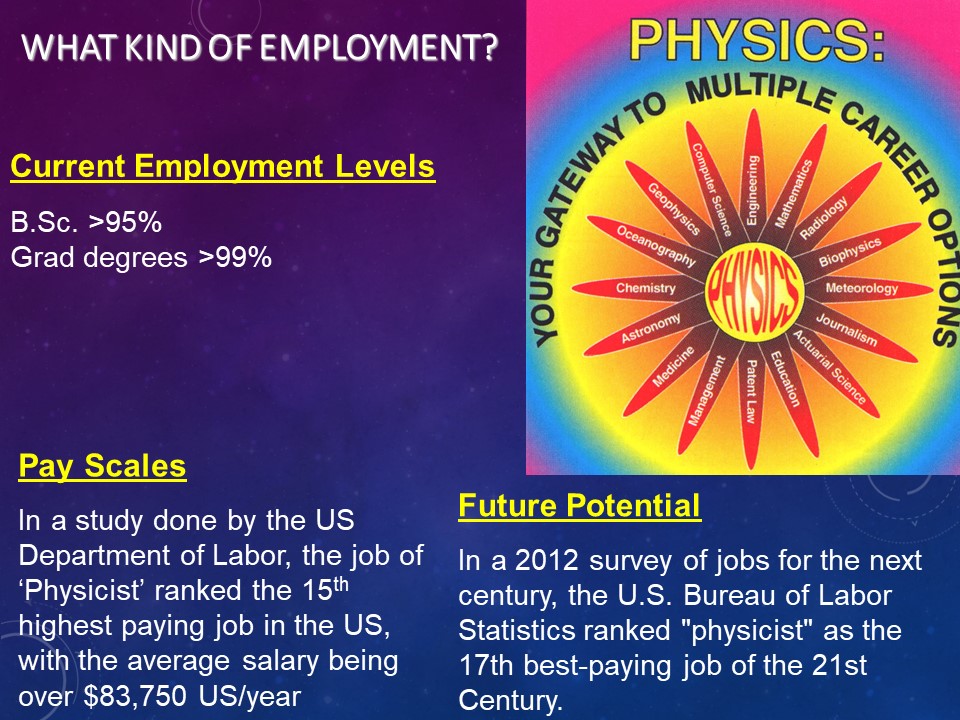 Fields of Employment for Physics Bachelors