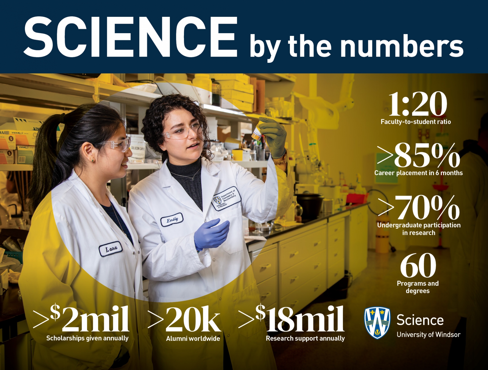 Science by the Numbers facts