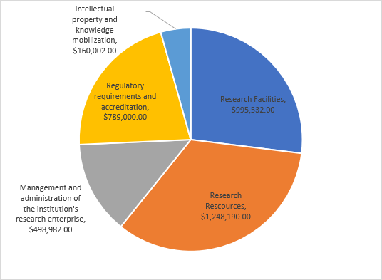 2022-2023 Institutional Performance Objectives