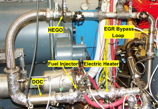 Catalytic EGR Reforming Engine Setup