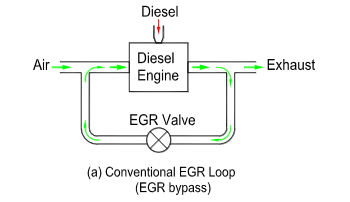 Conventional EGR Loop