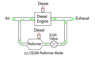CEGR - Reformer Mode