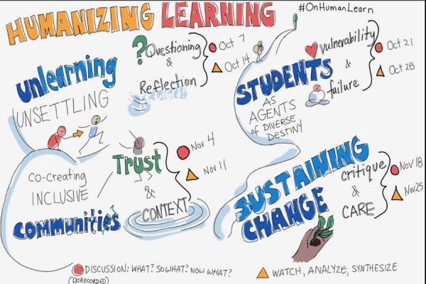 Whiteboard with digital education terms