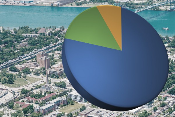 pie chart floating above campus
