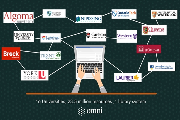 Grid displaying the names of the 16 partners in Omni