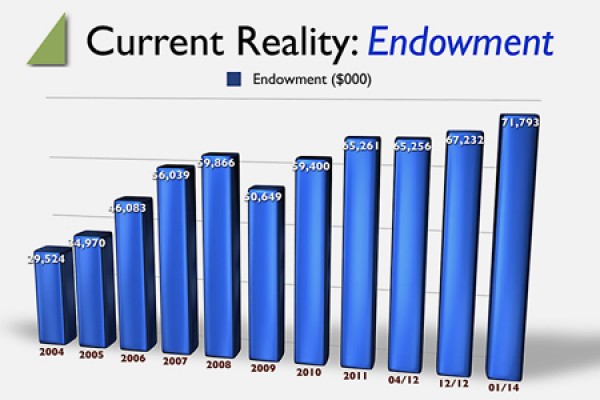 Slides used by UWindsor president Alan Wildeman to illustrate his presentation Tuesday to the Board of Governors are available for viewing.