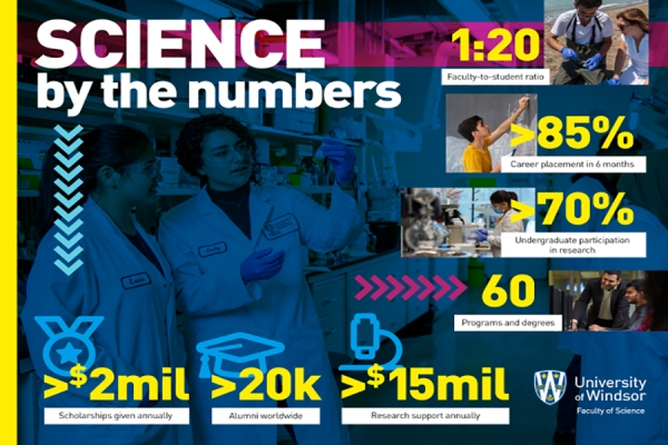 Science by the numbers
