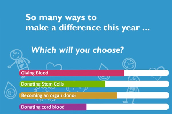 Donating blood at a convenient campus clinic is one way you can make a difference in 2014.