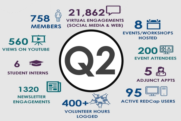 Y3Q2 metrics