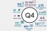 graphic indicating key accomplishments