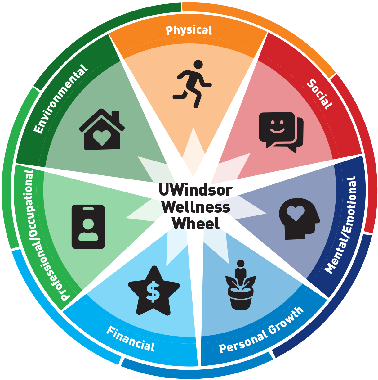 UWindsor Wellness Wheel
