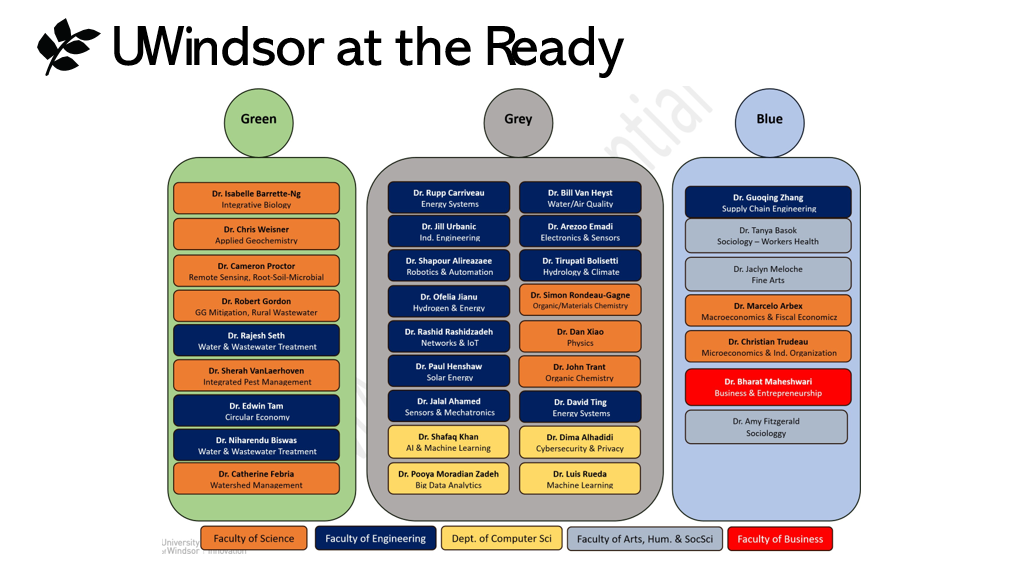 Organisation Chart