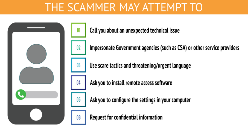 Things a scammer may do in a tech support scam