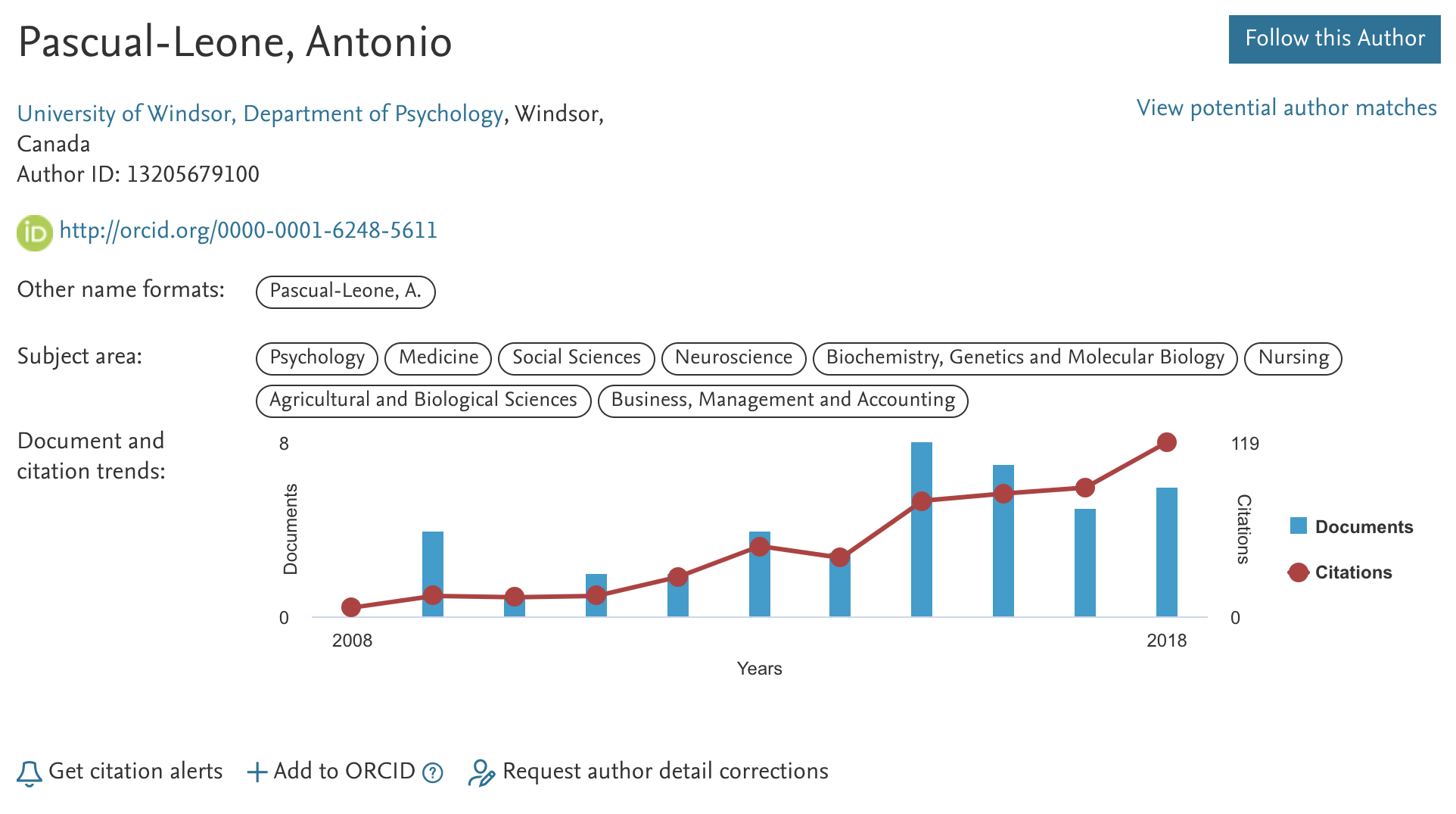 Research Dr. Antonio PascualLeone