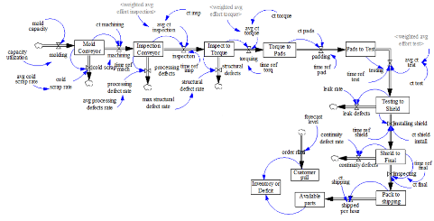 Gas tank system