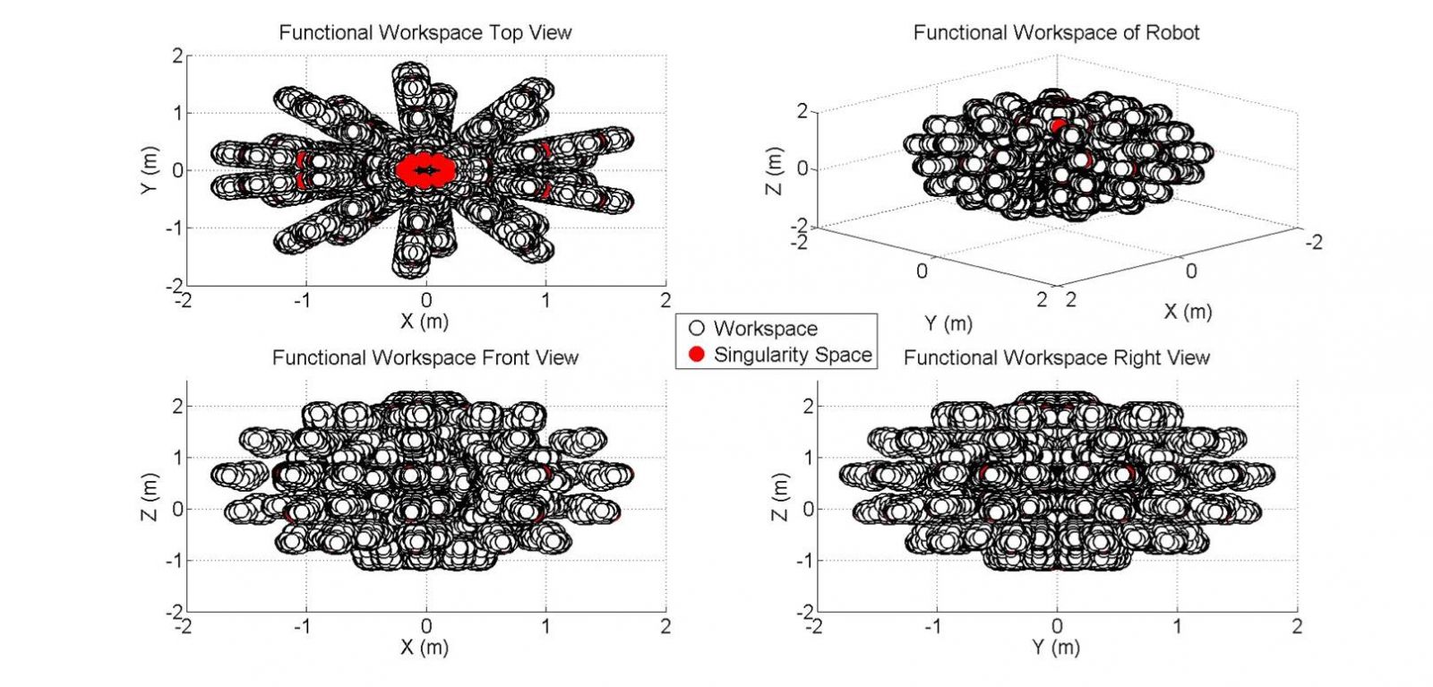 Robot Singularity Space