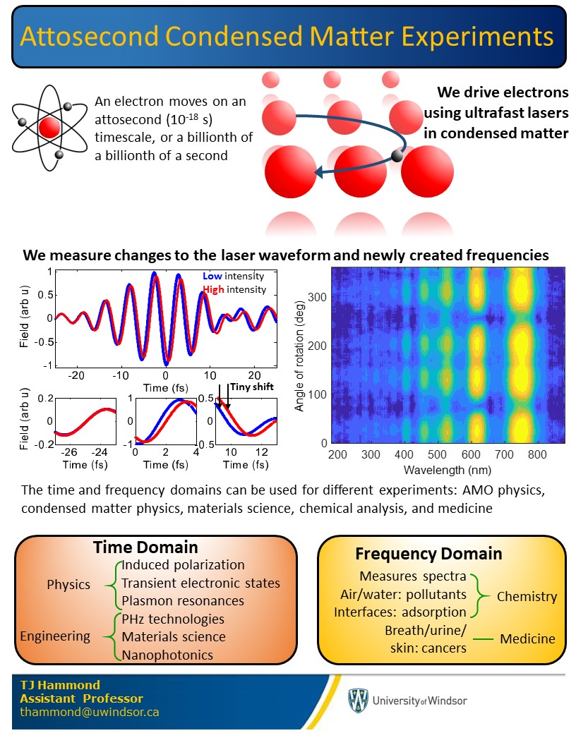 Highlights of attosecond condensed matter research