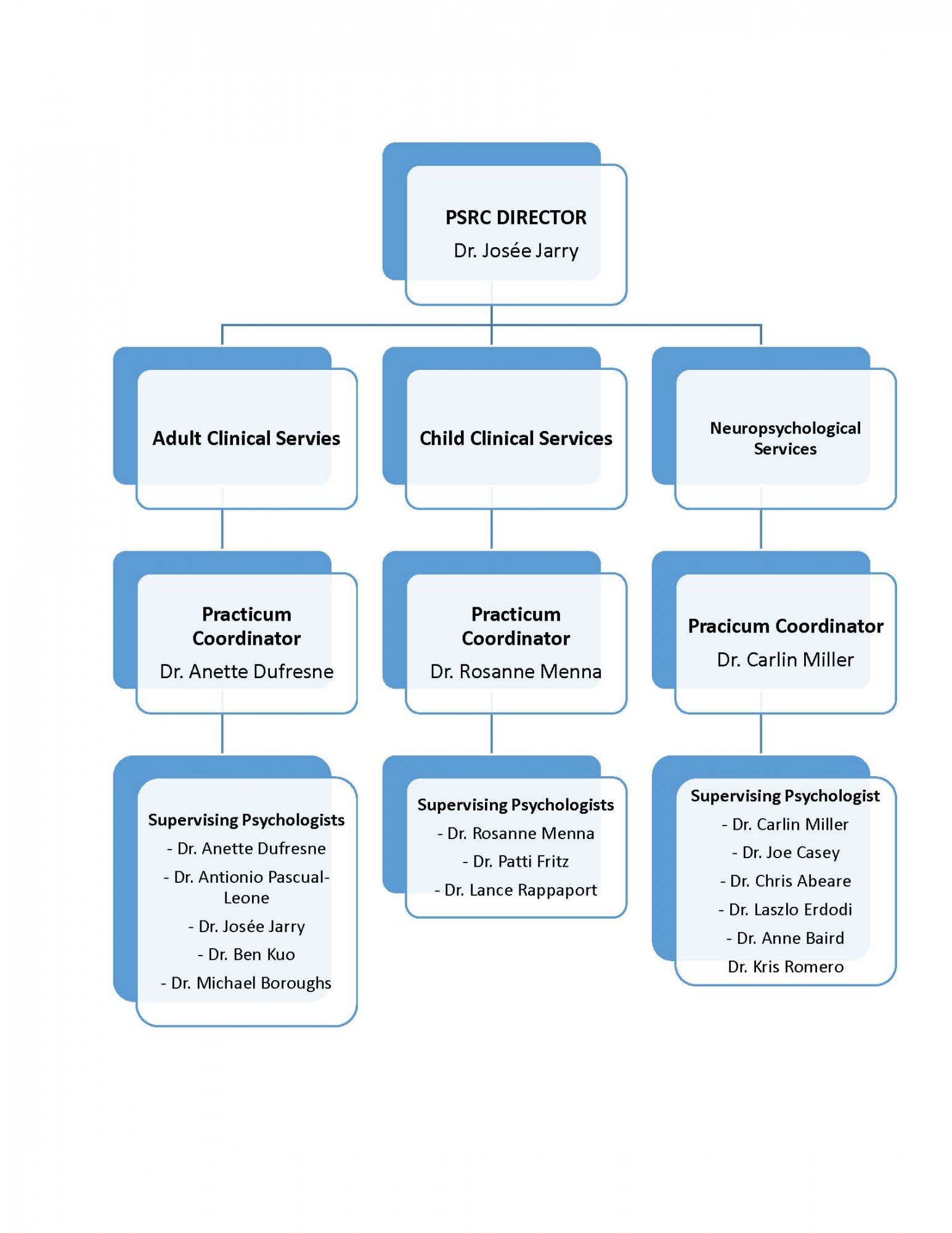 Staff Psychological Services and Research Centre (PSRC)