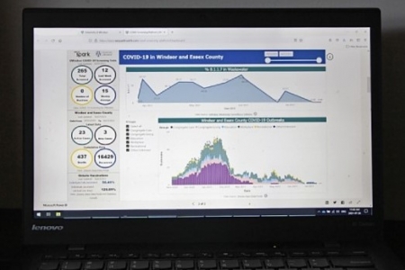 Covid-19 cases dashboard