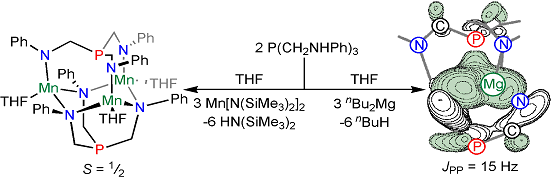 TOC: Assembly of Triangular Trimetallic Complexes by Triamidophosphine Ligands: Spin-Frustrated Mn2+ Plaquettes and Diamagnetic Mg2+ Analogues with a Combined Through-Space Through-Bond Pathway for 31P-31P Spin-Spin Coupling