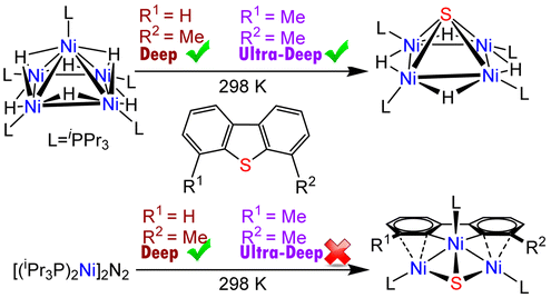 TOC:Facile Deep and Ultradeep Hydrodesulfurization by the [(iPr3P)Ni]5H6 Cluster Compared to Mononuclear Ni Sources