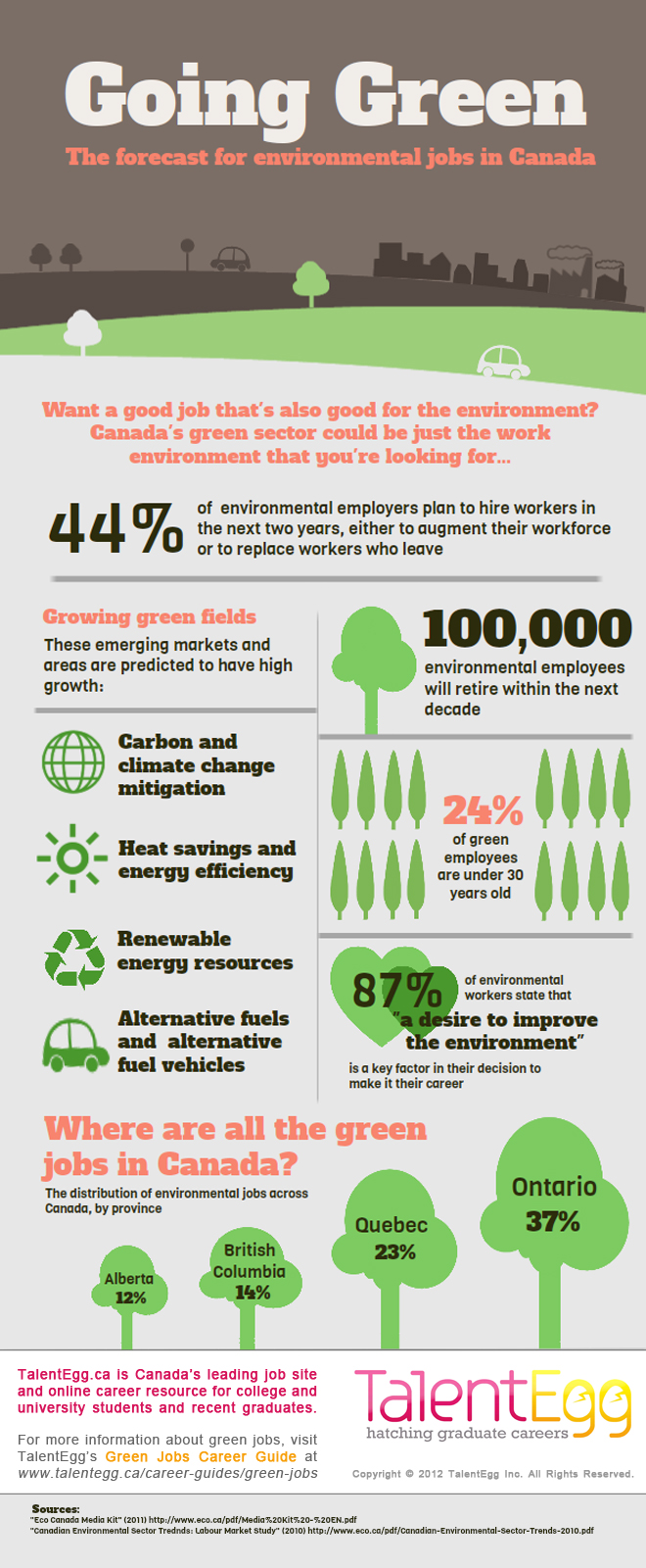 Careers in Environment School of the Environment