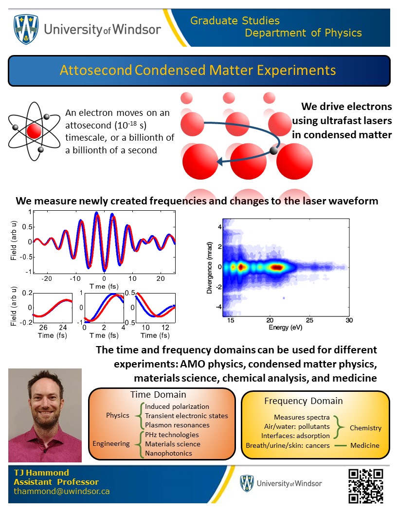 attosecond physics profile 1