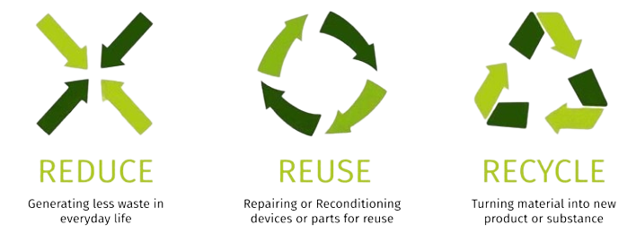 Ways to reduce waste